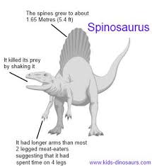 Spinosaurus